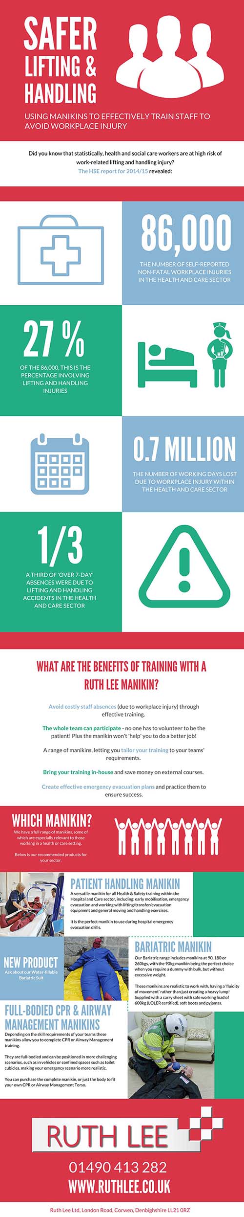 Safer lifting and handling